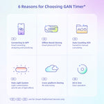 Avantages GAN Halo Timer