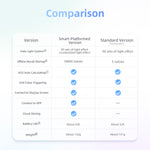 Comparatif GAN Halo Timer Standard et Smart Platformed