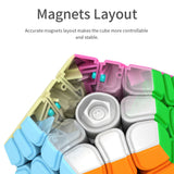 Structuré Aimantée Megaminx MoYu Meilong 