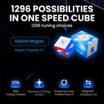Rubik's Cube Le Plus Paramétrable au Monde
