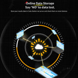 Timer Rubik's Cube GAN Connexion en Ligne