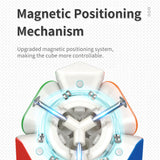 Système Aimants Rubik's Skewb MoYu RS M