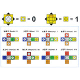 Comparaison Rubik's Cube MF8 3x3 Crazy