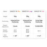 Comparatif GAN 251 M