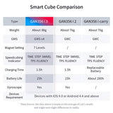 Comparaison GAN i3 i2 i Carry
