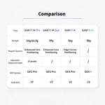 Tableau Comparatif GAN 11 M
