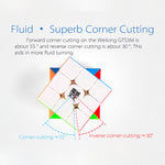 Corner Cutting 55° Reverse Corner Cutting 30°