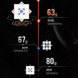 Rubik’s Cube GAN 11 M Pro 63 Grammes