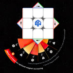 Rubik’s Cube GAN 11 M Pro 7 Sets