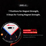 Rubik’s Cube GAN 11 M Pro Positions