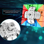 Système Optimisé Contre les Bloquages Rubik's Cube 4x4