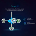 New GES+ GAN